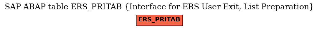 E-R Diagram for table ERS_PRITAB (Interface for ERS User Exit, List Preparation)