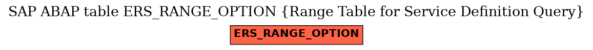 E-R Diagram for table ERS_RANGE_OPTION (Range Table for Service Definition Query)