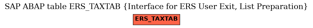 E-R Diagram for table ERS_TAXTAB (Interface for ERS User Exit, List Preparation)