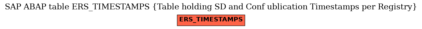 E-R Diagram for table ERS_TIMESTAMPS (Table holding SD and Conf ublication Timestamps per Registry)