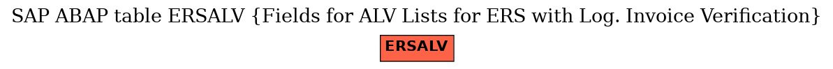 E-R Diagram for table ERSALV (Fields for ALV Lists for ERS with Log. Invoice Verification)