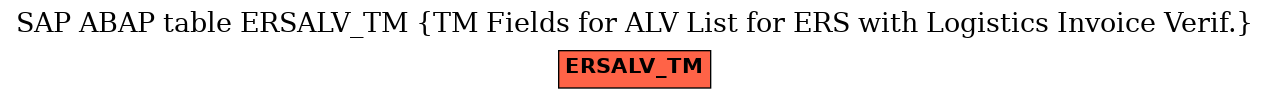 E-R Diagram for table ERSALV_TM (TM Fields for ALV List for ERS with Logistics Invoice Verif.)