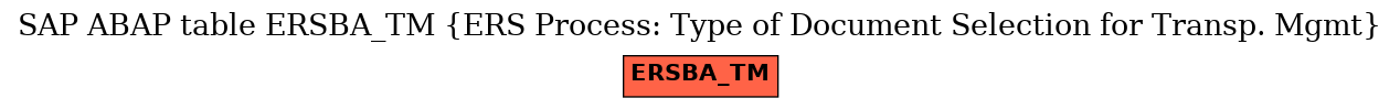 E-R Diagram for table ERSBA_TM (ERS Process: Type of Document Selection for Transp. Mgmt)