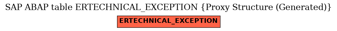 E-R Diagram for table ERTECHNICAL_EXCEPTION (Proxy Structure (Generated))