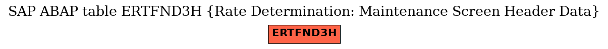 E-R Diagram for table ERTFND3H (Rate Determination: Maintenance Screen Header Data)