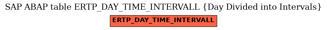 E-R Diagram for table ERTP_DAY_TIME_INTERVALL (Day Divided into Intervals)