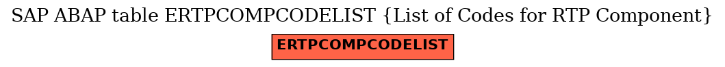 E-R Diagram for table ERTPCOMPCODELIST (List of Codes for RTP Component)