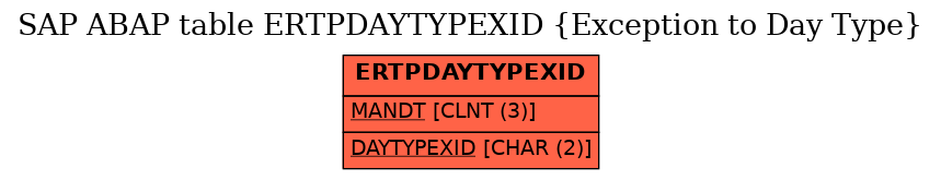 E-R Diagram for table ERTPDAYTYPEXID (Exception to Day Type)