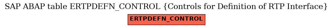 E-R Diagram for table ERTPDEFN_CONTROL (Controls for Definition of RTP Interface)