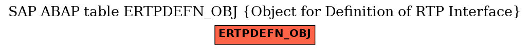 E-R Diagram for table ERTPDEFN_OBJ (Object for Definition of RTP Interface)