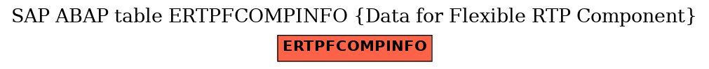 E-R Diagram for table ERTPFCOMPINFO (Data for Flexible RTP Component)