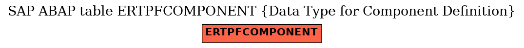 E-R Diagram for table ERTPFCOMPONENT (Data Type for Component Definition)