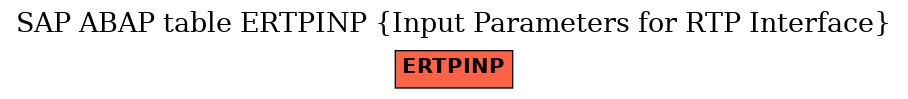 E-R Diagram for table ERTPINP (Input Parameters for RTP Interface)