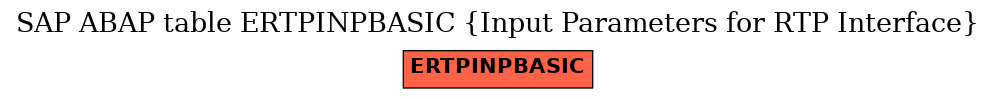 E-R Diagram for table ERTPINPBASIC (Input Parameters for RTP Interface)