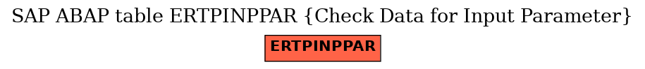E-R Diagram for table ERTPINPPAR (Check Data for Input Parameter)