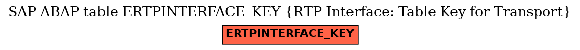 E-R Diagram for table ERTPINTERFACE_KEY (RTP Interface: Table Key for Transport)