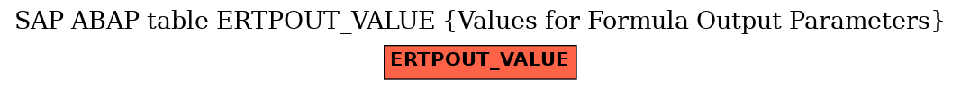 E-R Diagram for table ERTPOUT_VALUE (Values for Formula Output Parameters)