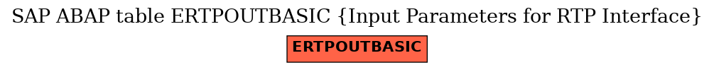 E-R Diagram for table ERTPOUTBASIC (Input Parameters for RTP Interface)