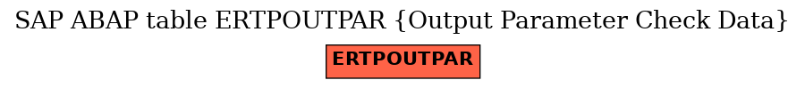 E-R Diagram for table ERTPOUTPAR (Output Parameter Check Data)