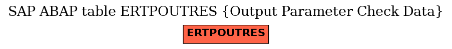 E-R Diagram for table ERTPOUTRES (Output Parameter Check Data)