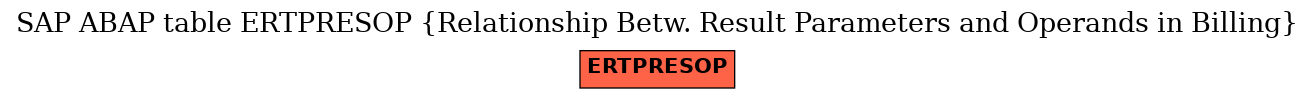 E-R Diagram for table ERTPRESOP (Relationship Betw. Result Parameters and Operands in Billing)