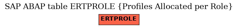 E-R Diagram for table ERTPROLE (Profiles Allocated per Role)