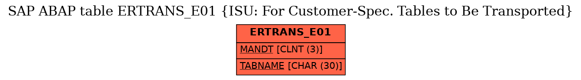 E-R Diagram for table ERTRANS_E01 (ISU: For Customer-Spec. Tables to Be Transported)