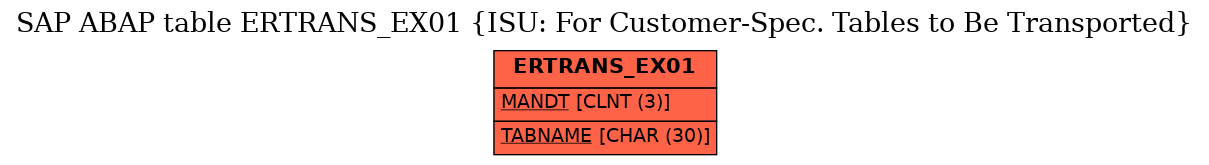 E-R Diagram for table ERTRANS_EX01 (ISU: For Customer-Spec. Tables to Be Transported)