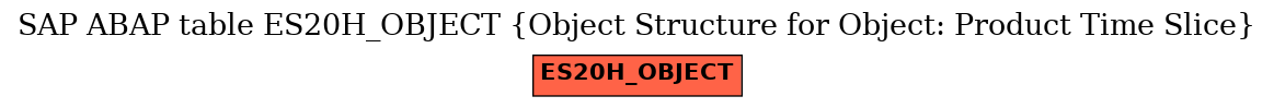 E-R Diagram for table ES20H_OBJECT (Object Structure for Object: Product Time Slice)