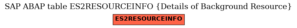 E-R Diagram for table ES2RESOURCEINFO (Details of Background Resource)