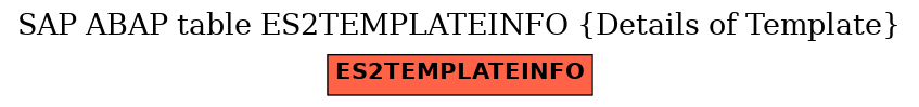 E-R Diagram for table ES2TEMPLATEINFO (Details of Template)