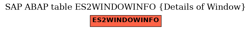 E-R Diagram for table ES2WINDOWINFO (Details of Window)