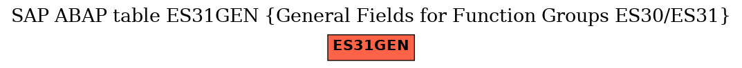 E-R Diagram for table ES31GEN (General Fields for Function Groups ES30/ES31)