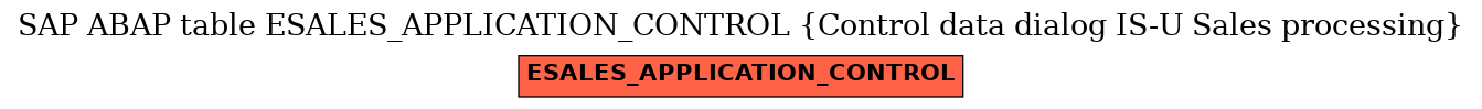 E-R Diagram for table ESALES_APPLICATION_CONTROL (Control data dialog IS-U Sales processing)