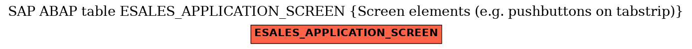 E-R Diagram for table ESALES_APPLICATION_SCREEN (Screen elements (e.g. pushbuttons on tabstrip))