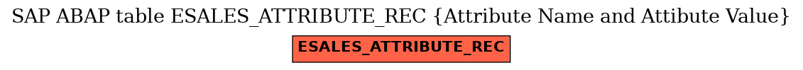 E-R Diagram for table ESALES_ATTRIBUTE_REC (Attribute Name and Attibute Value)