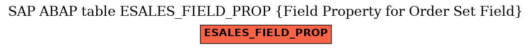 E-R Diagram for table ESALES_FIELD_PROP (Field Property for Order Set Field)