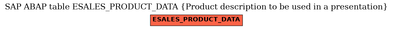 E-R Diagram for table ESALES_PRODUCT_DATA (Product description to be used in a presentation)