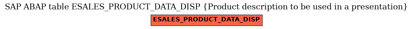 E-R Diagram for table ESALES_PRODUCT_DATA_DISP (Product description to be used in a presentation)