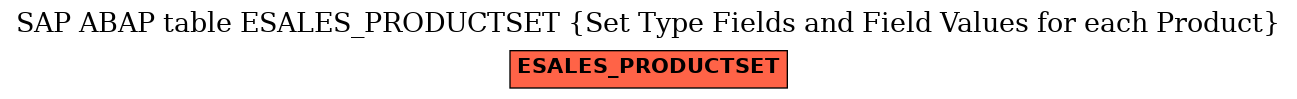 E-R Diagram for table ESALES_PRODUCTSET (Set Type Fields and Field Values for each Product)