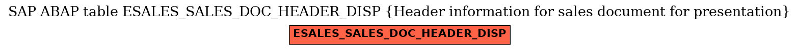 E-R Diagram for table ESALES_SALES_DOC_HEADER_DISP (Header information for sales document for presentation)