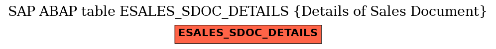 E-R Diagram for table ESALES_SDOC_DETAILS (Details of Sales Document)