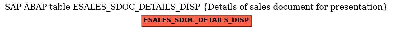 E-R Diagram for table ESALES_SDOC_DETAILS_DISP (Details of sales document for presentation)