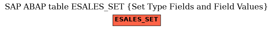 E-R Diagram for table ESALES_SET (Set Type Fields and Field Values)