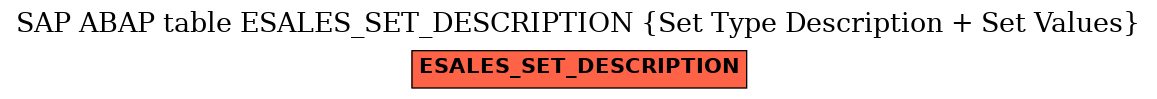 E-R Diagram for table ESALES_SET_DESCRIPTION (Set Type Description + Set Values)