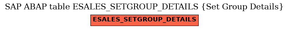 E-R Diagram for table ESALES_SETGROUP_DETAILS (Set Group Details)