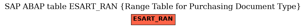 E-R Diagram for table ESART_RAN (Range Table for Purchasing Document Type)