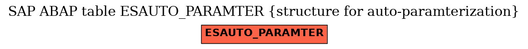 E-R Diagram for table ESAUTO_PARAMTER (structure for auto-paramterization)