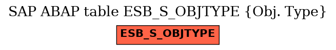 E-R Diagram for table ESB_S_OBJTYPE (Obj. Type)