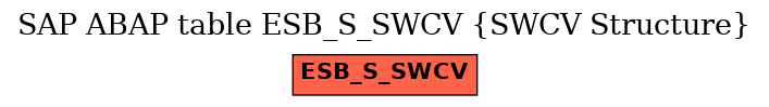 E-R Diagram for table ESB_S_SWCV (SWCV Structure)